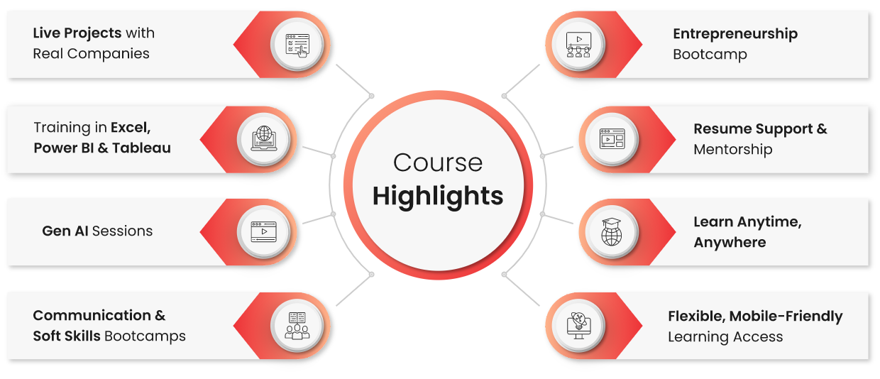 course highlights