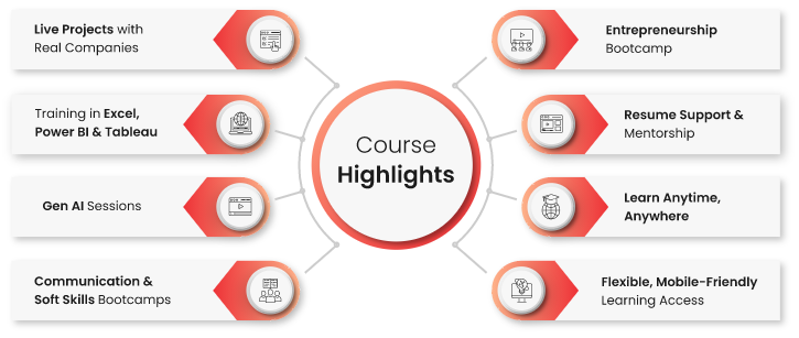 course highlights