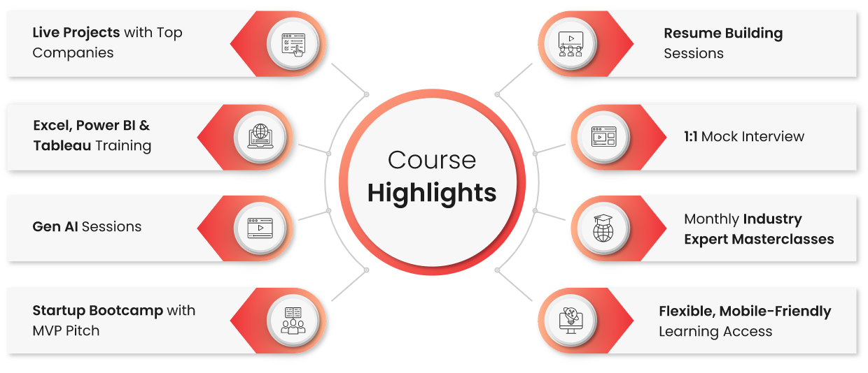 course highlights