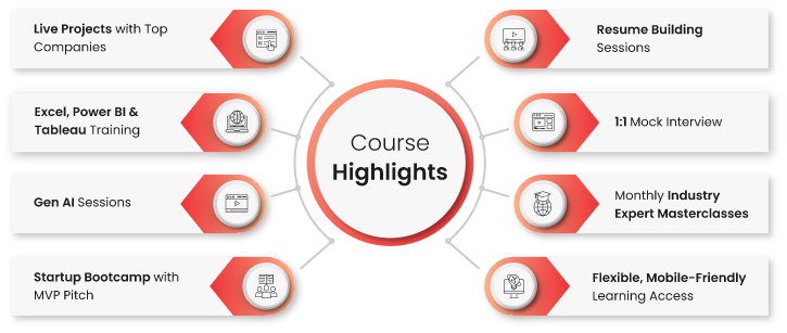 course highlights